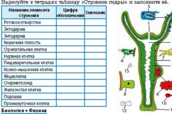 Купить наркотики онлайн