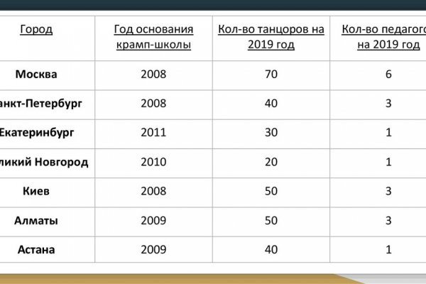 Кракен не заходит