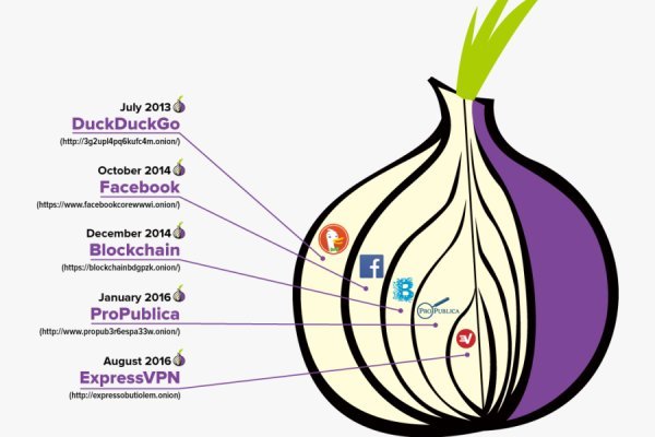 Kraken istand onion ссылка