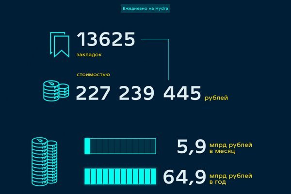 Как закинуть деньги на кракен