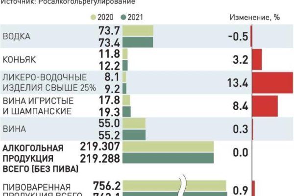 Ссылка на кракен оригинал