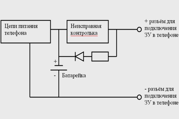 Кракен запрещенные вещества