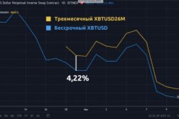 Kraken cc зеркало kr2web in